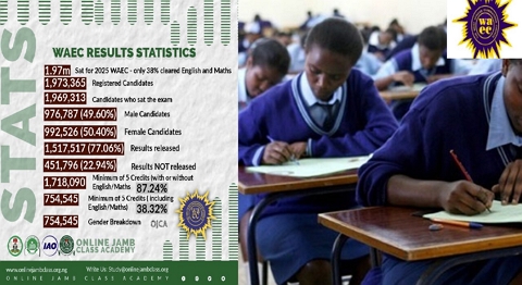 image from online Jamb class academy